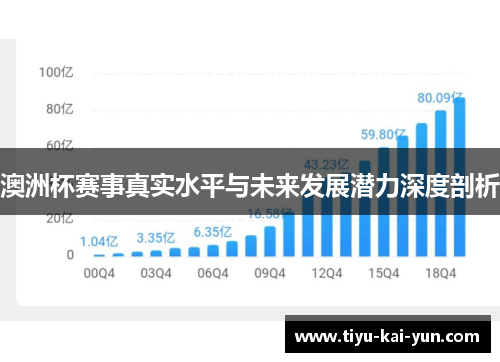 澳洲杯赛事真实水平与未来发展潜力深度剖析