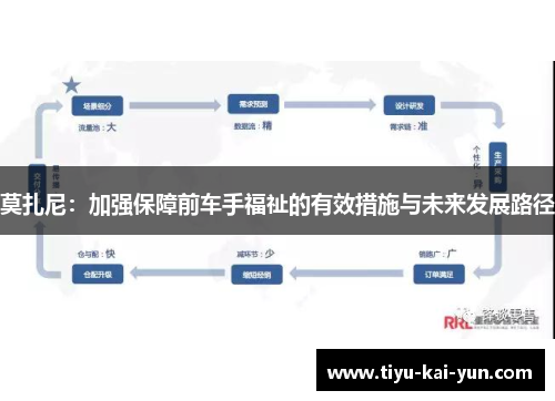 莫扎尼：加强保障前车手福祉的有效措施与未来发展路径