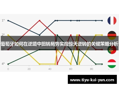 葡萄牙如何在逆境中扭转局势实现惊天逆转的关键策略分析