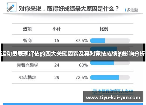 运动员表现评估的四大关键因素及其对竞技成绩的影响分析