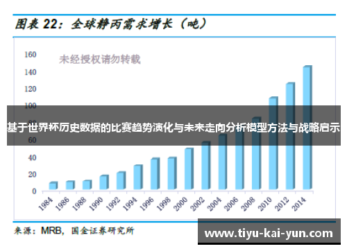 基于世界杯历史数据的比赛趋势演化与未来走向分析模型方法与战略启示