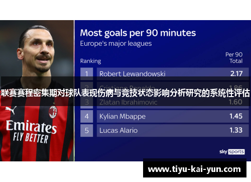 联赛赛程密集期对球队表现伤病与竞技状态影响分析研究的系统性评估