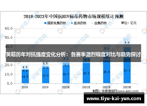 英超历年对抗强度变化分析：各赛季激烈程度对比与趋势探讨