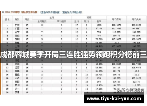 成都蓉城赛季开局三连胜强势领跑积分榜前三